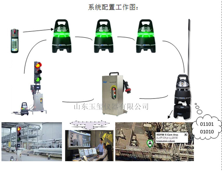 便攜式X-zone Com氣體監測警報系列產品